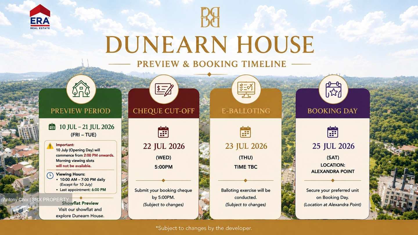 Dunearn Road (D11), Condominium #590425501